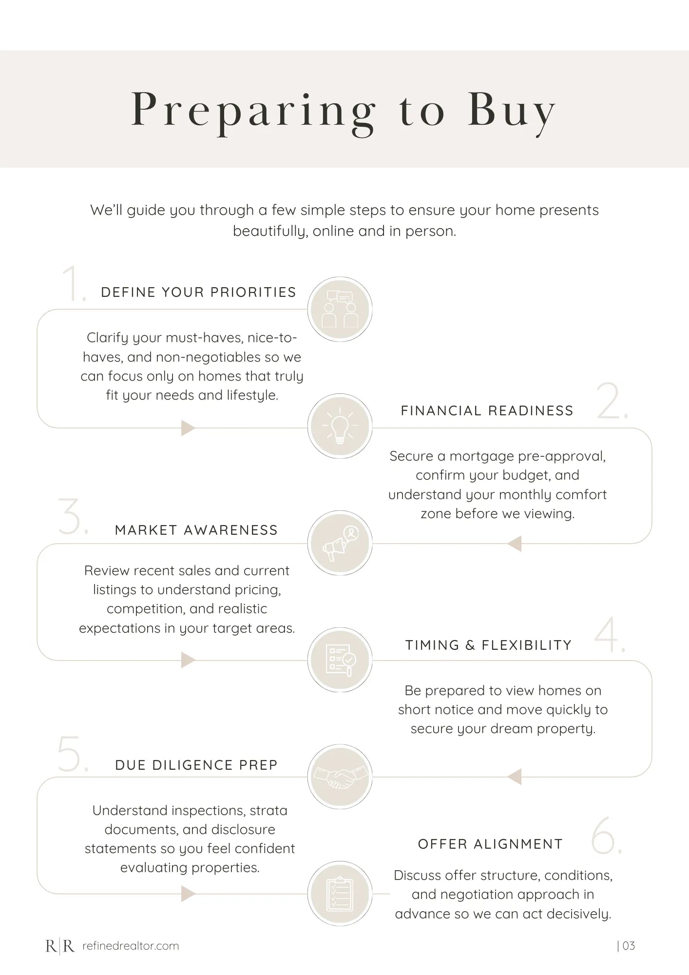 Foundations for a confident purchase.