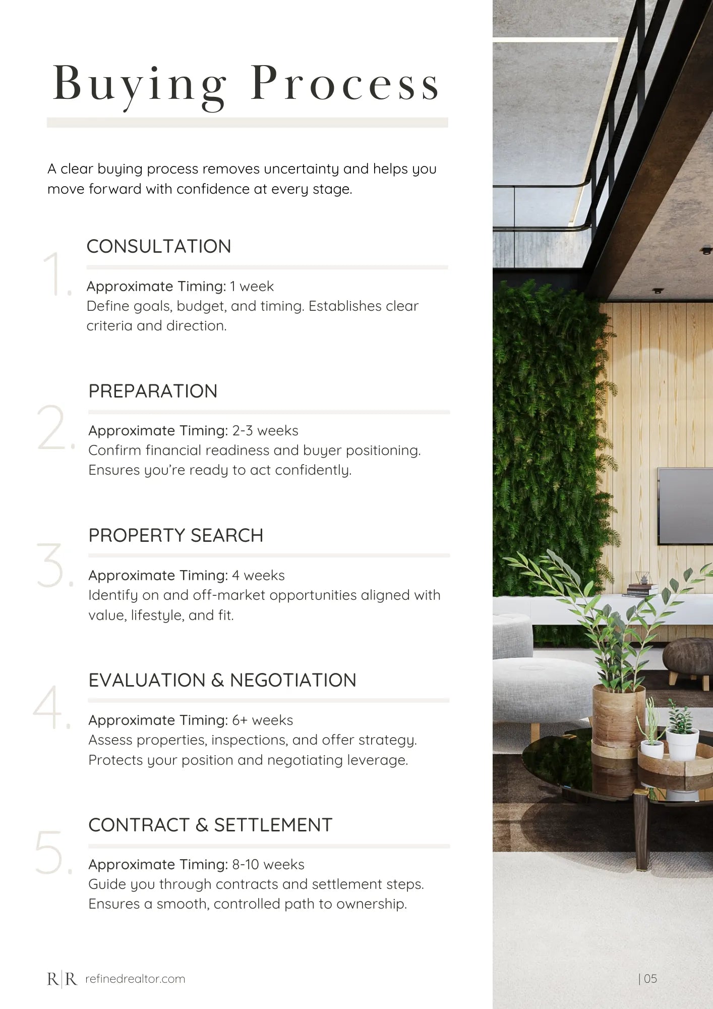 Clear steps that support informed decisions.