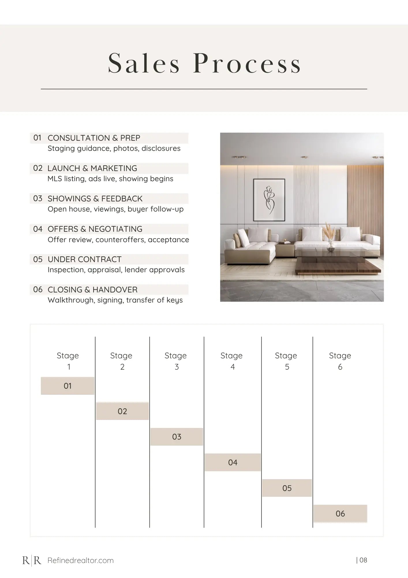 A clear roadmap built for a seamless sale.