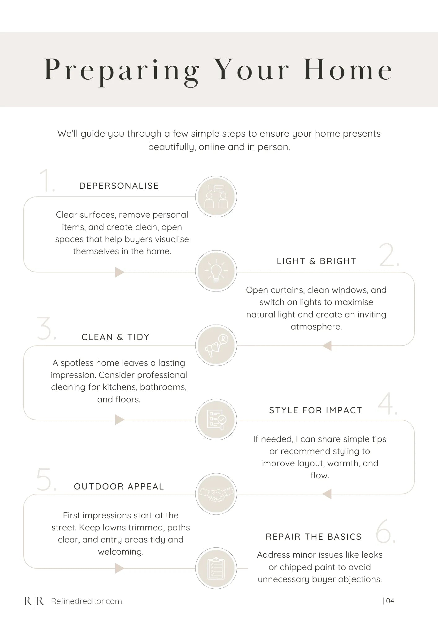 Preparation that elevates buyer perception.